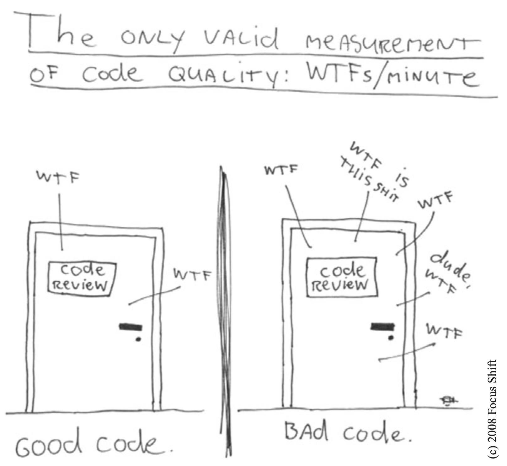 wtf-measurement