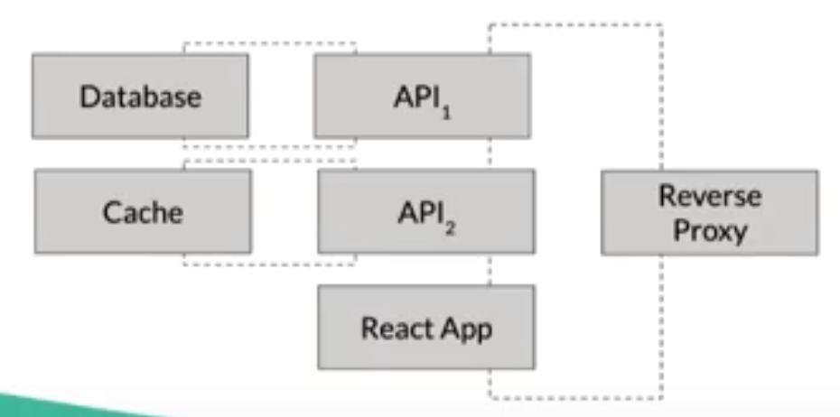 docker-networking