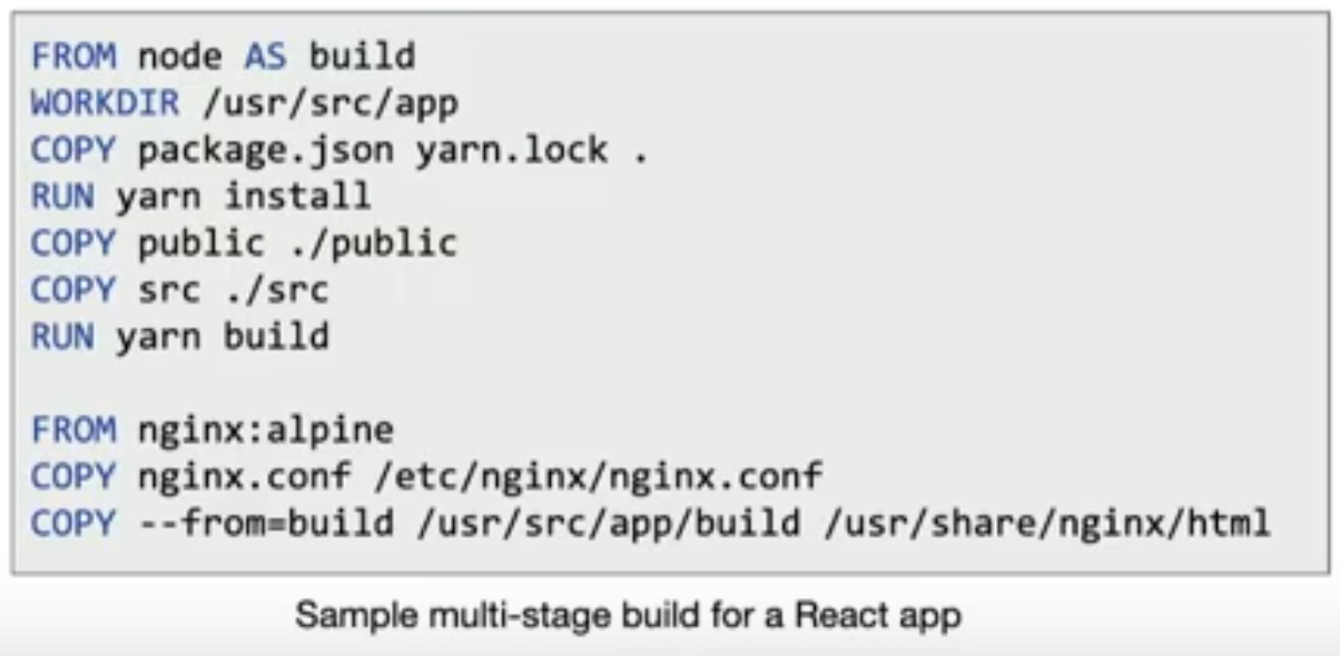 react-multistage-build
