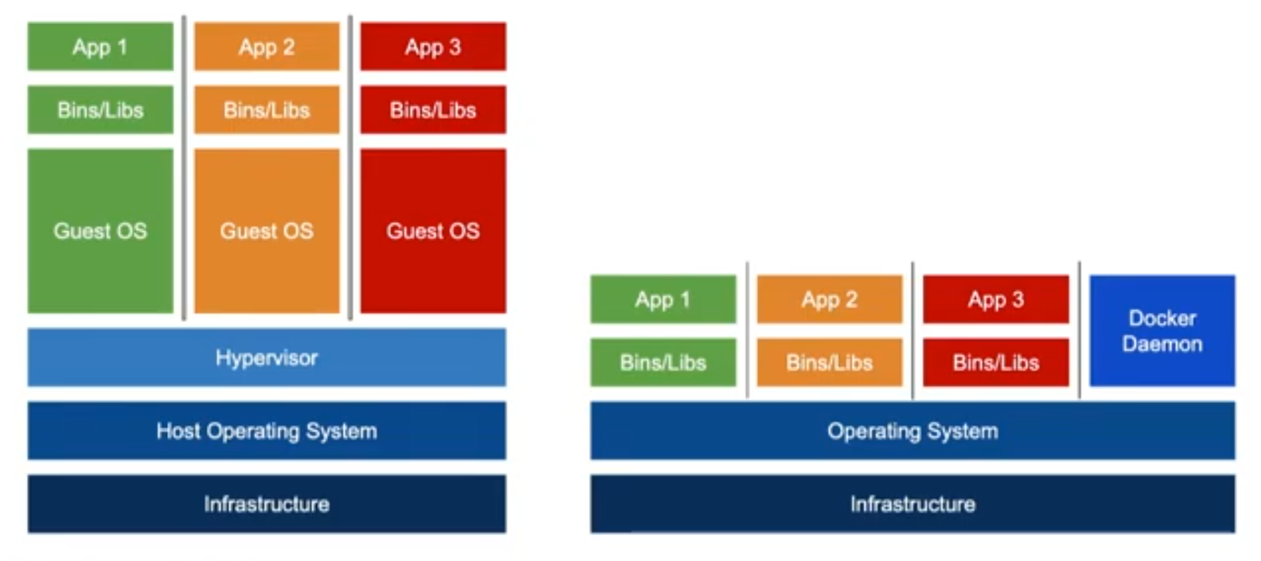 vm-vs-docker