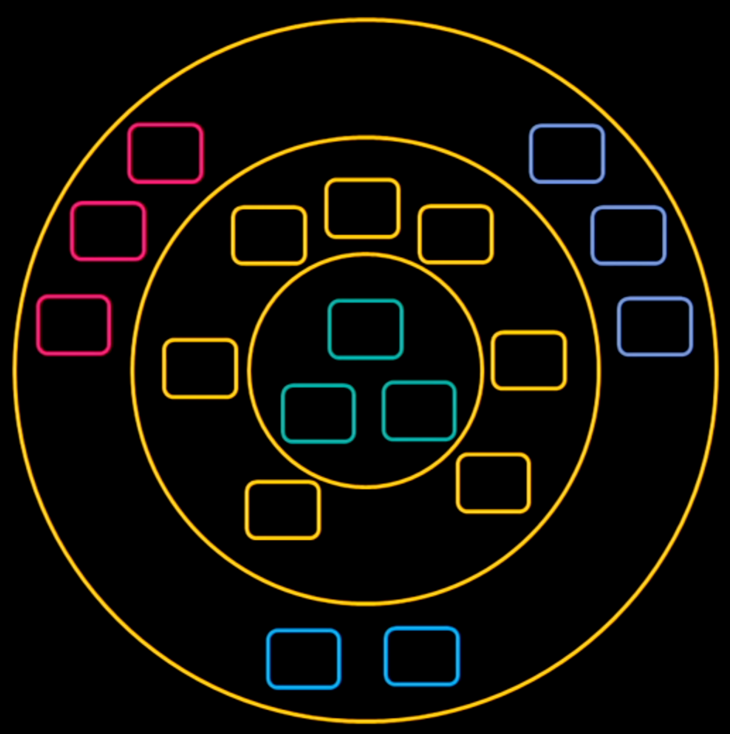 onion-architecture
