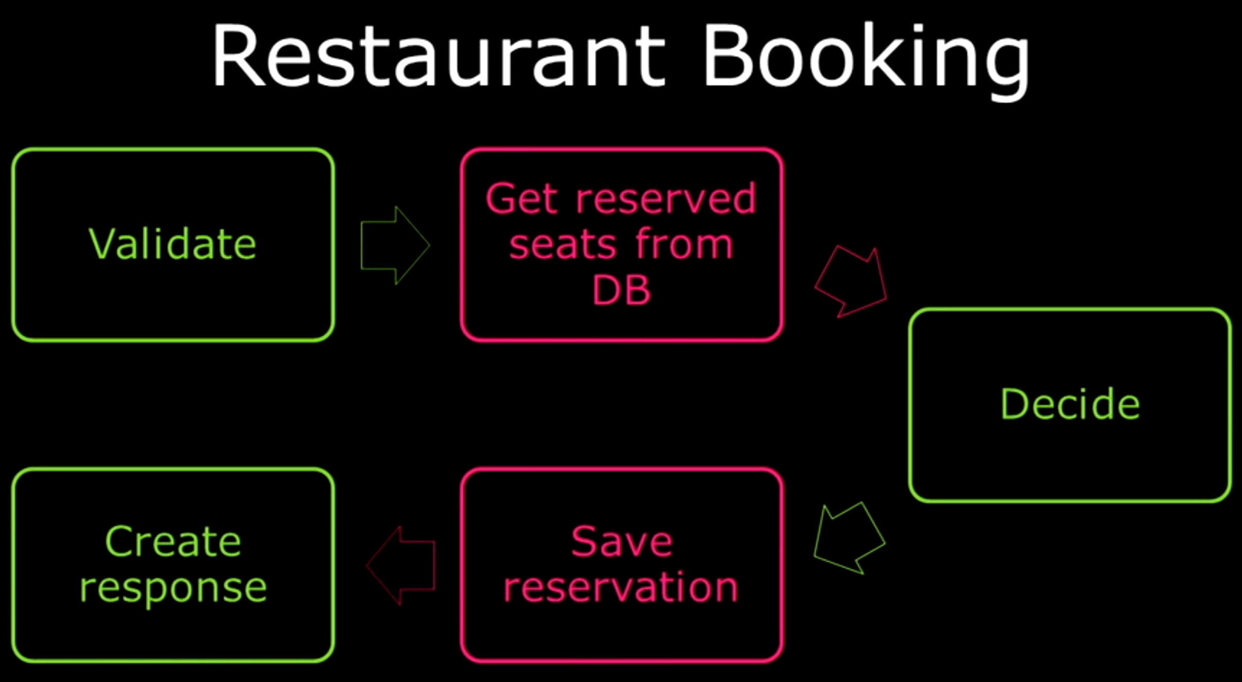 reservation-booking