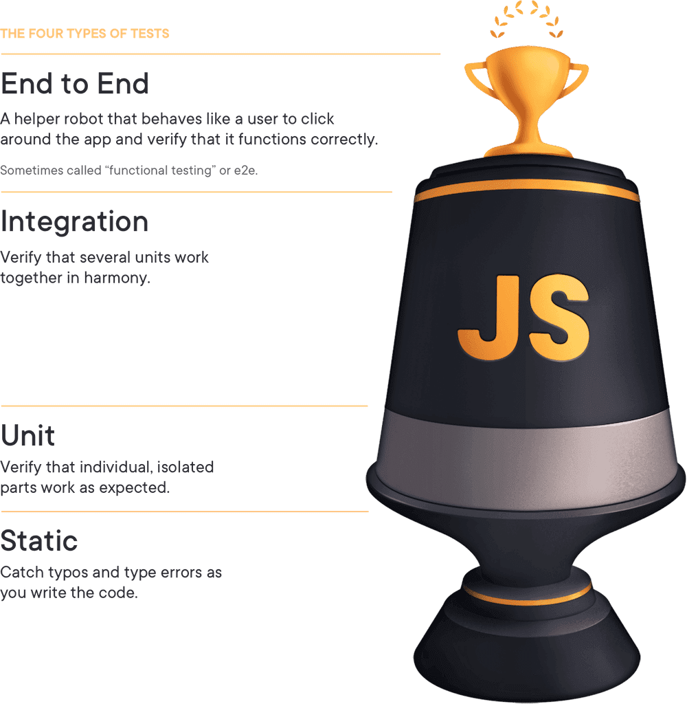 testing-trophy