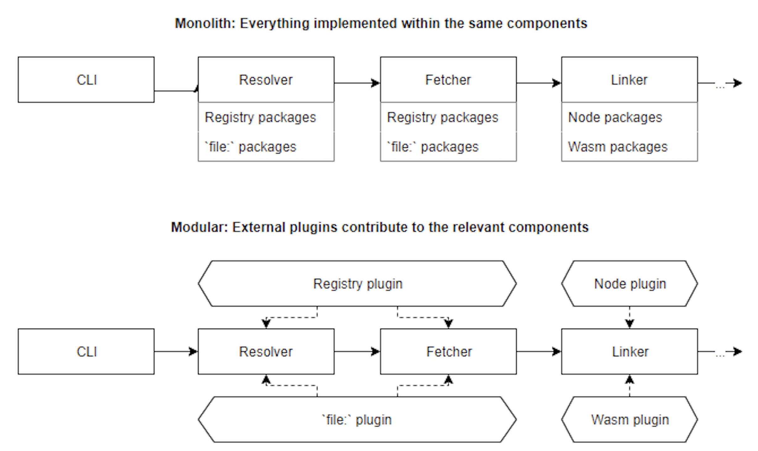 application-architecture-monolith-and-plugins