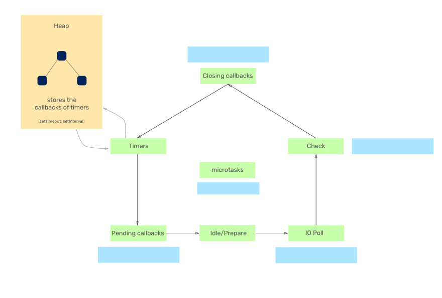 event-loop