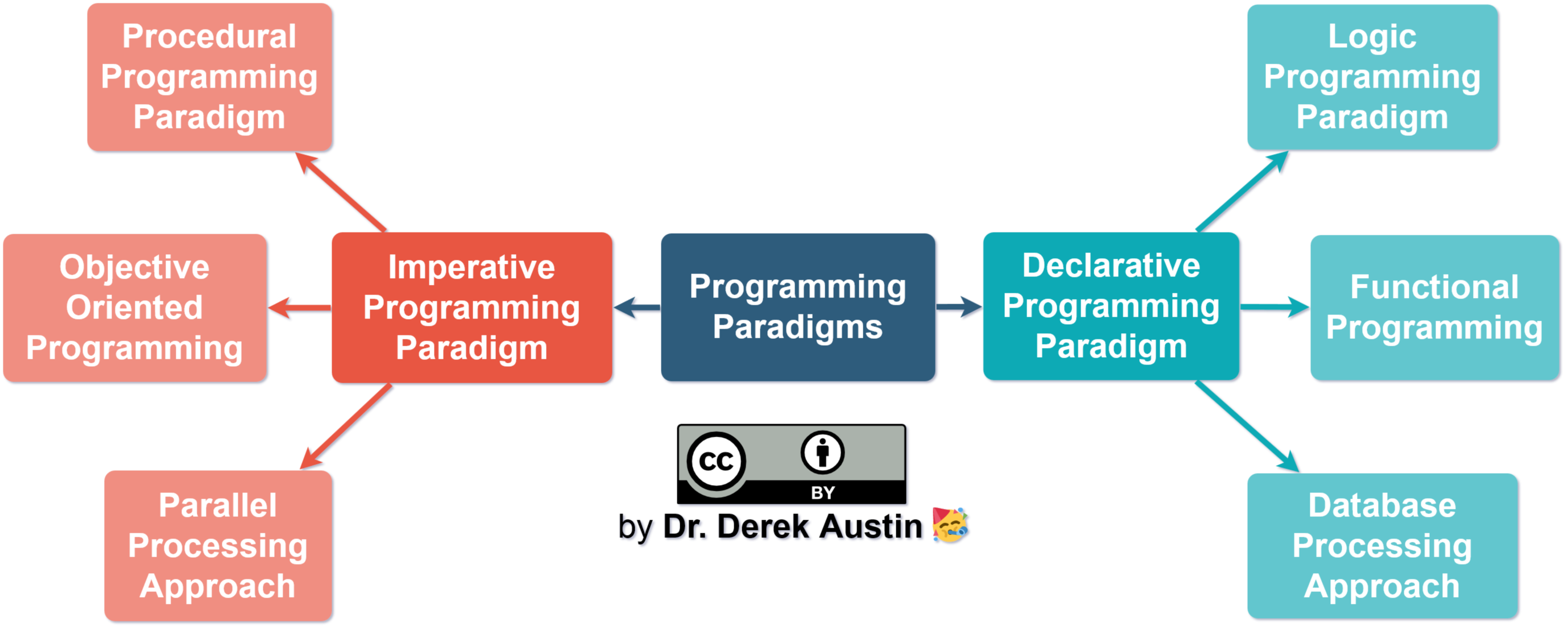 programming-paradigms
